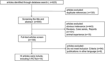 Clinical Efficacy and Safety of Lacosamide as an Adjunctive Treatment in Adults With Refractory Epilepsy